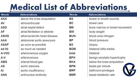 hrr medical abbreviation|Healthcare Acronyms and Abbreviations Glossary .